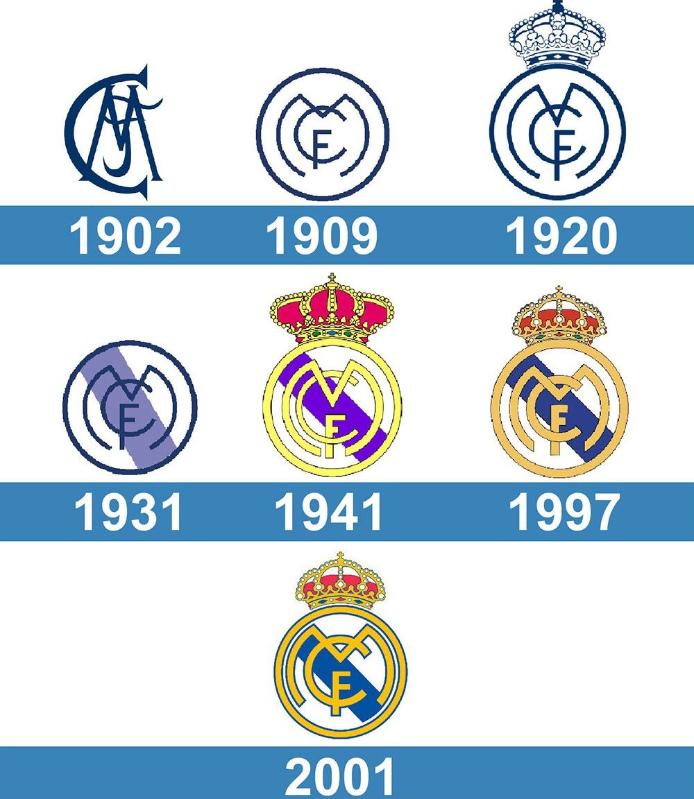 Logo Real Madrid CF và ý nghĩa chi tiết logo